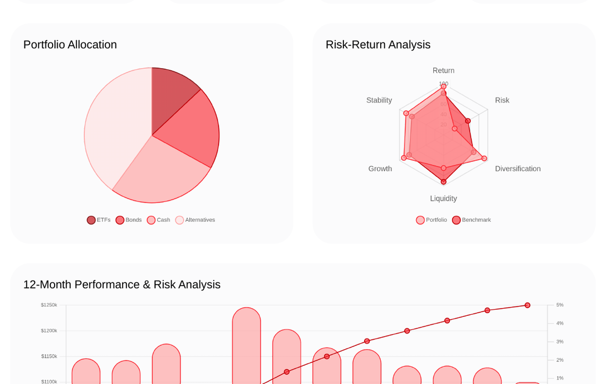 Charts template preview